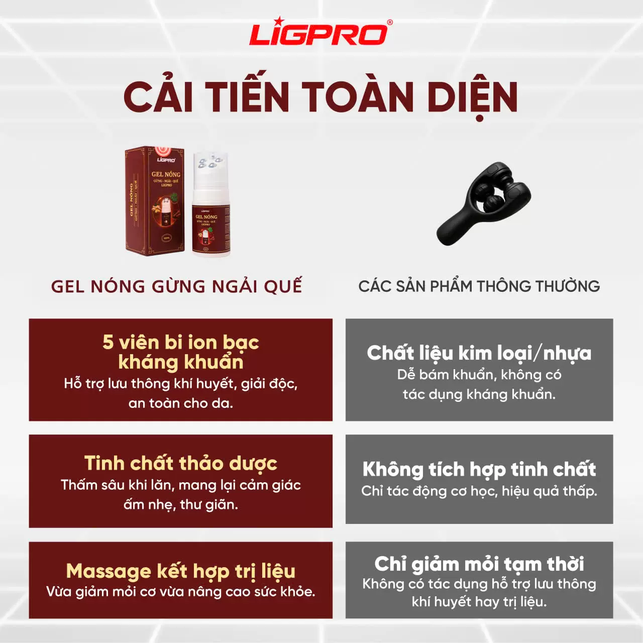 Con Lăn Massage Ligpro Gừng Ngải Quế Giảm Đau Mỏi Cơ Hỗ Trợ Lưu Thông Khí Huyết